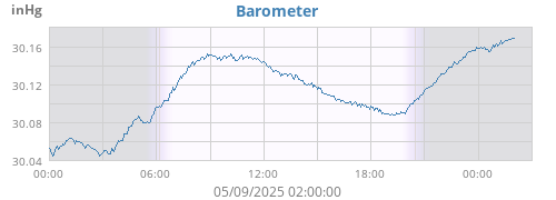 Barometer