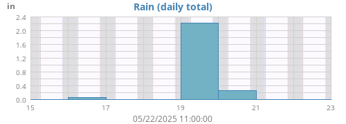 Rain